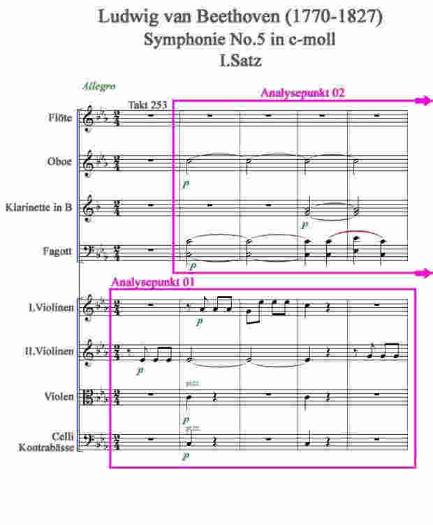 Notenbild zur Symponie Nr.5 1.Satz Takt 253-257 von Beethoven