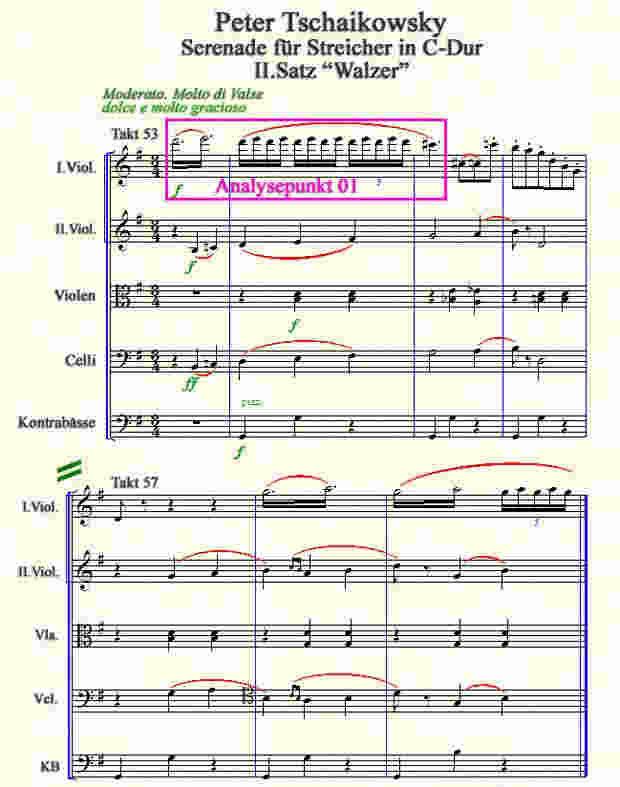 Notenbild zur Serenade für Streicher Takt 53-59 von Tschaikowsky