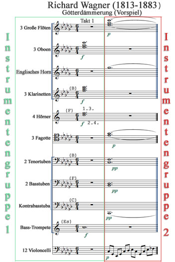 Partiturauschnitt von Richard Wagner's „Götterdämmerung“ Vorspiel Takt 1-2