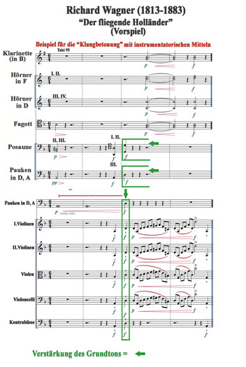 Partiturauschnitt von Richard Wagner's „Der fliegende Holländer“