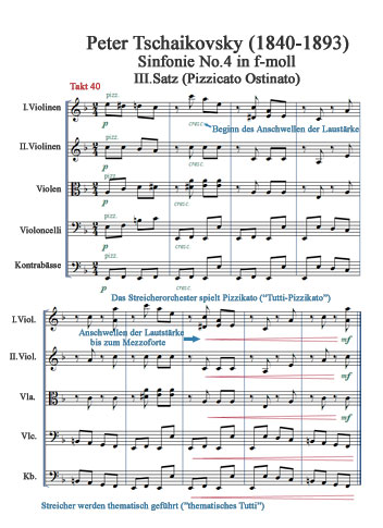 Partiturauschnitt von Peter Tschaikovsky's „4.Sinfonie“ Takt 40-48