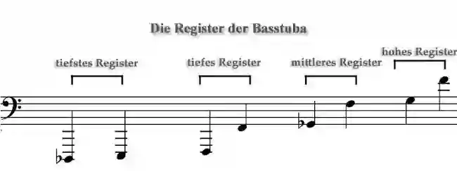 Notenbild zur Registertabelle einer Basstuba