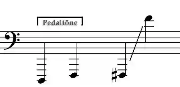 Notenbild zum Tonumfang einer Basstuba