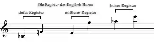 Notenbild zur Registertabelle vom Englisch Horn