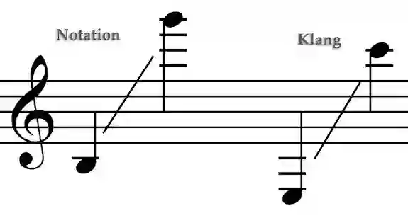 Sheet music for the pitch range of the Cor anglais