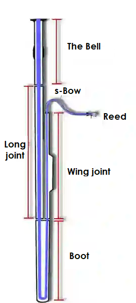 Side view of the bassoon