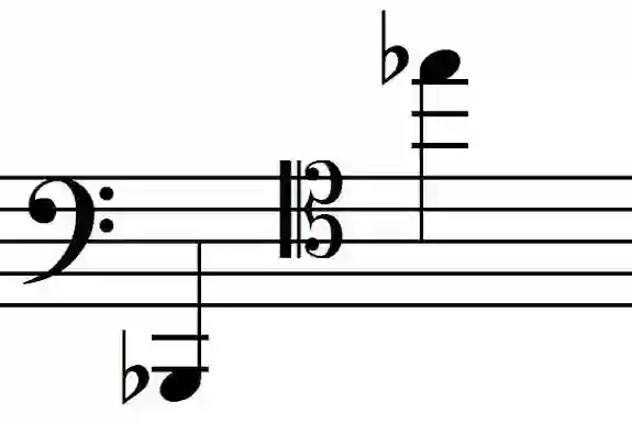 Notenbild zum Tonumfang vom Fagott