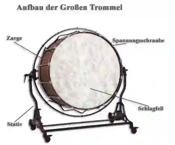 Vorder- und Seitenansicht einer großen Trommel