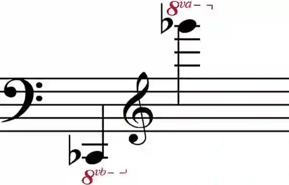 Notenbild zum Tonumfang einer Harfe