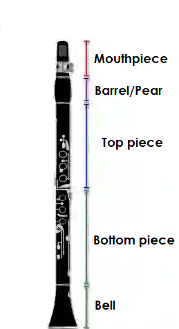 Front and side view of a clarinet