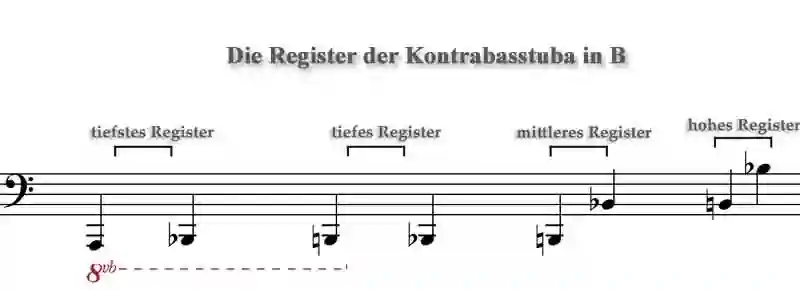 Notenbild zur Registertabelle einer Kontrabasstuba