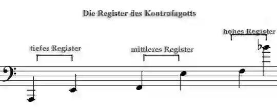 Notenbild zur Registertabelle vom Kontrafagott