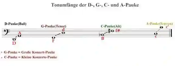 Sheet music for the pitch range of a timpani