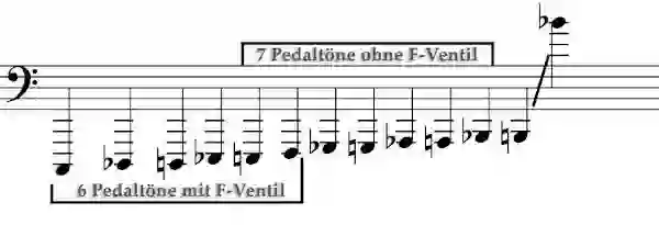 Sheet music for the pitch range of a bass trombone