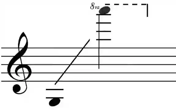 Sheet music for the pitch range of a violin