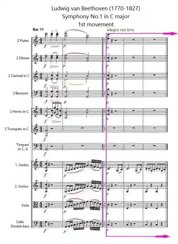 Sheet music for Symphony No. 1, 1st movement, bars 11-15 by Beethoven