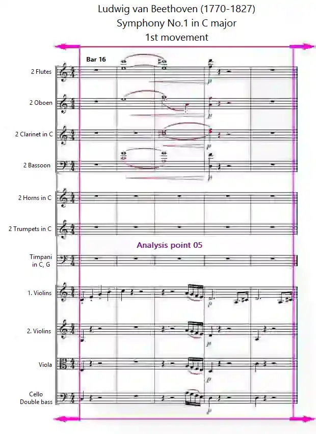 Sheet music for Symphony No. 1, 1st movement, bars 16-20 by Beethoven