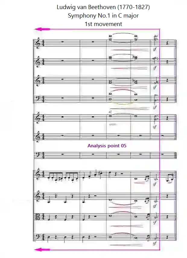 Sheet music for Symphony No. 1, 1st movement, bars 21-25 by Beethoven