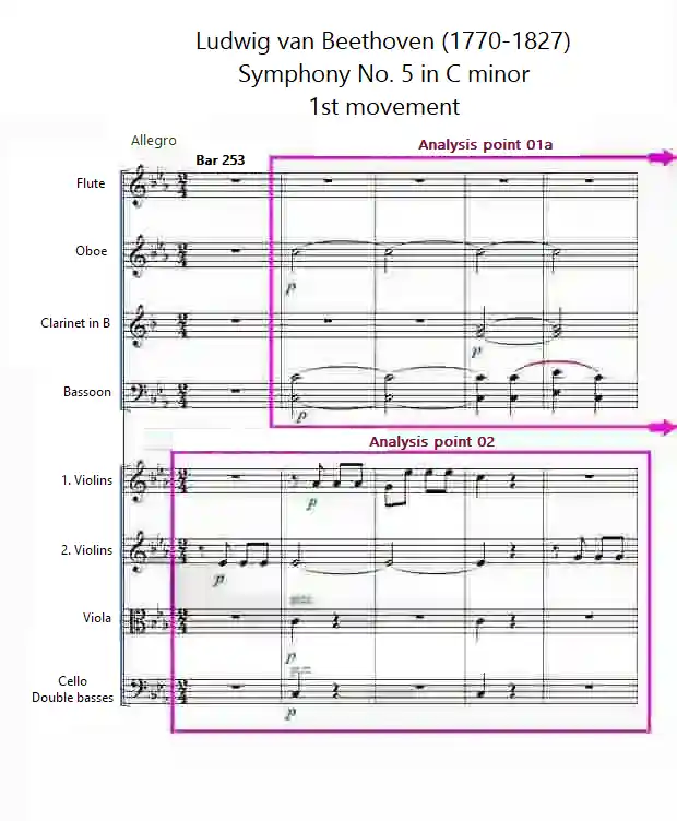 Bars 253 to 257 - sheet music for Symphony No.5 1st movement by Beethoven