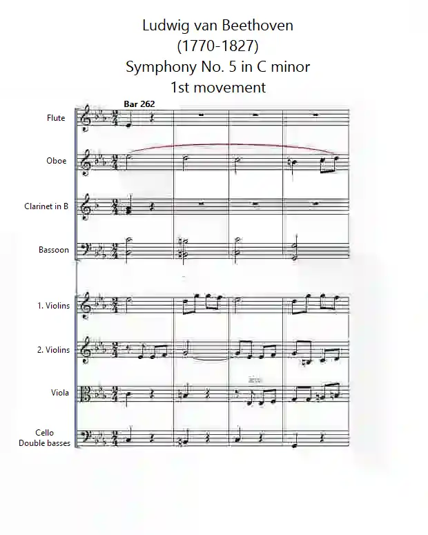 Sheet music for Symphony No.5, 1st movement, bars 262-265 by Beethoven