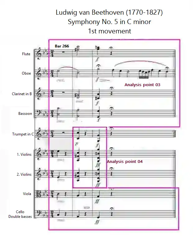 Sheet music for Symphony No.5, 1st movement, bars 266-268 by Beethoven