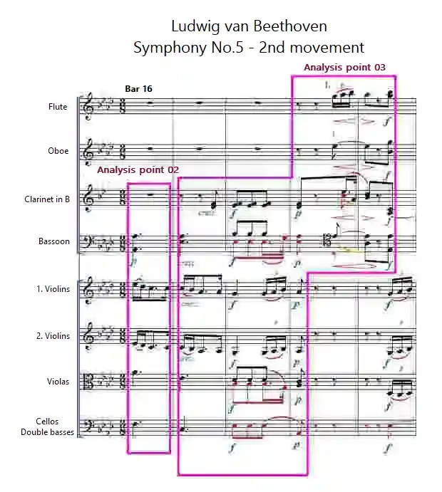 Ludwig van Beethoven's Symphony No. 5 in C minor, 2nd movement Bar 16-20