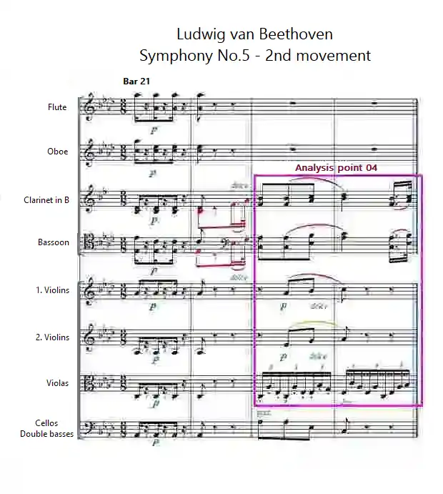 Ludwig van Beethoven's Symphony No. 5 in C minor, 2nd movement Bars 21-24