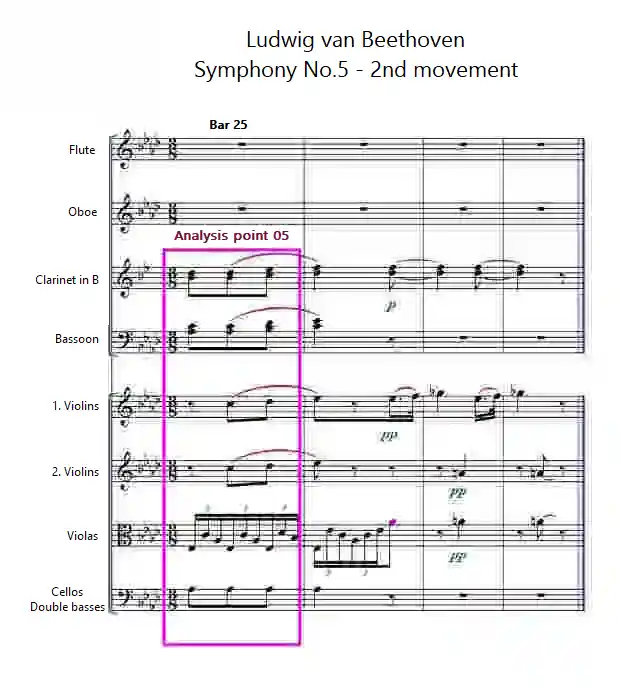 Sheet music for Symphony No.5, 2nd movement, bars 25-29 by Beethoven