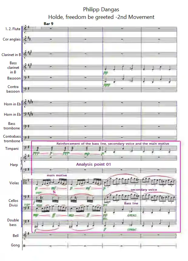 Musical note “Holde, freedom be greeted!” by Philipp Danga's bars 9-12