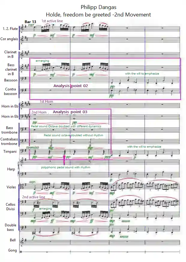 Musical note “Holde, freedom be greeted!„ by Philipp Danga's bars 13-16