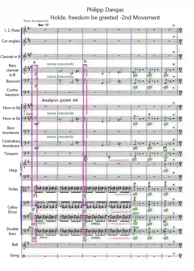 Musical note „Holde, freedom be greeted!“ by Philipp Danga's bars 17-23