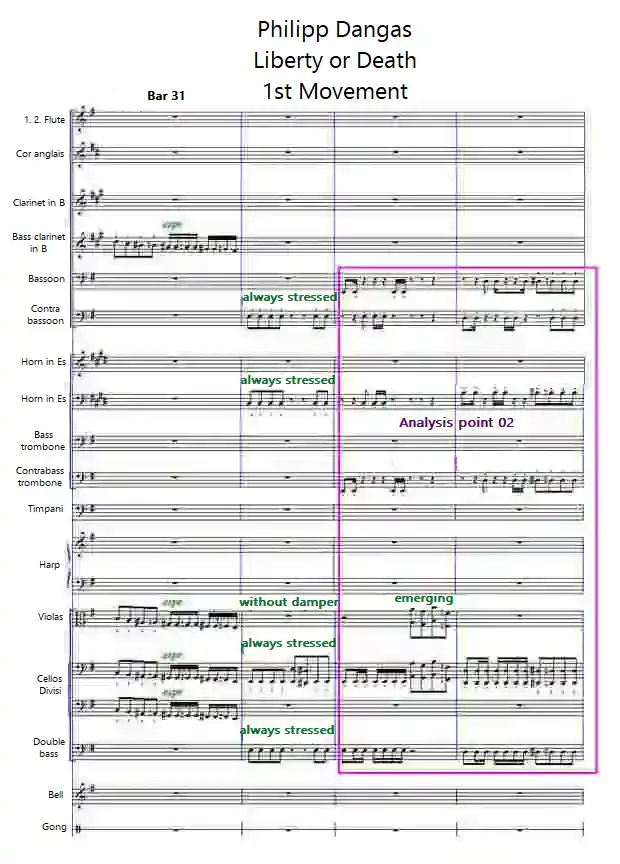 Sheet music “Liberty or Death” by Philipp Danga's bars 31-34