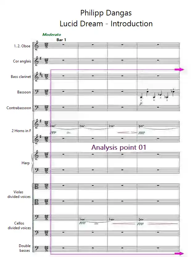 Bars 1 to 4 - The instrumentation of a crescendo - Part 1 of 2