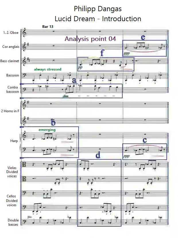 Sheet music lucid dream by Philipp Dangas bars 13-15