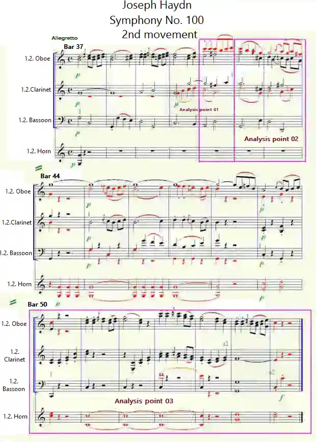 Bars 37 to 56 - Joseph Haydn's 'Symphony No. 100 in C major, 2nd movement'