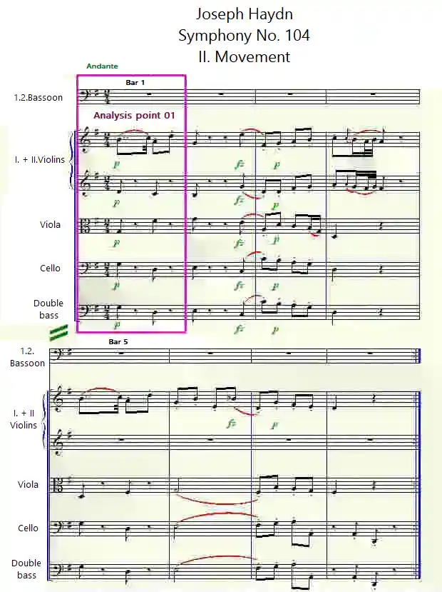 Joseph Haydn's Symphony No. 104 in D major, 2nd movement Bar 1-8