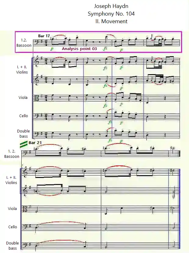 Joseph Haydn's Symphony No. 104 in D major, 2nd movement Bars 17-23