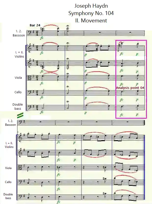 Joseph Haydn's Symphony No. 104 in D major, 2nd movement Bars 24-31