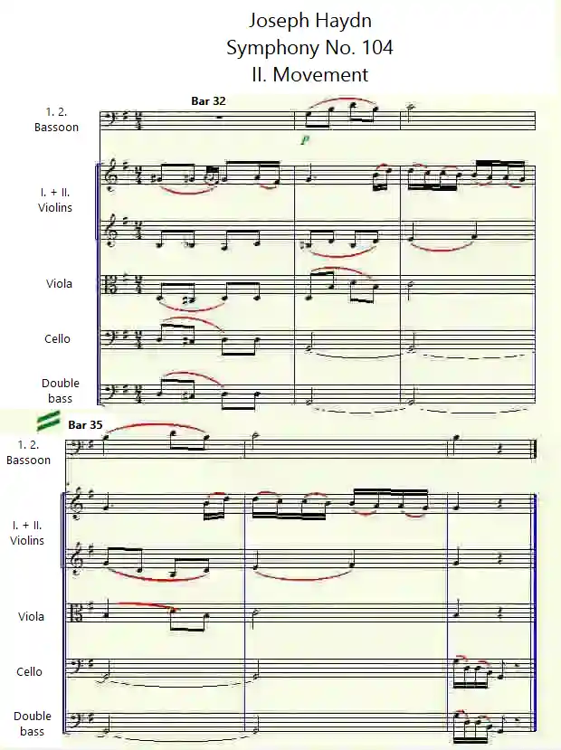 Joseph Haydn's Symphony No. 104 in D major, 2nd movement