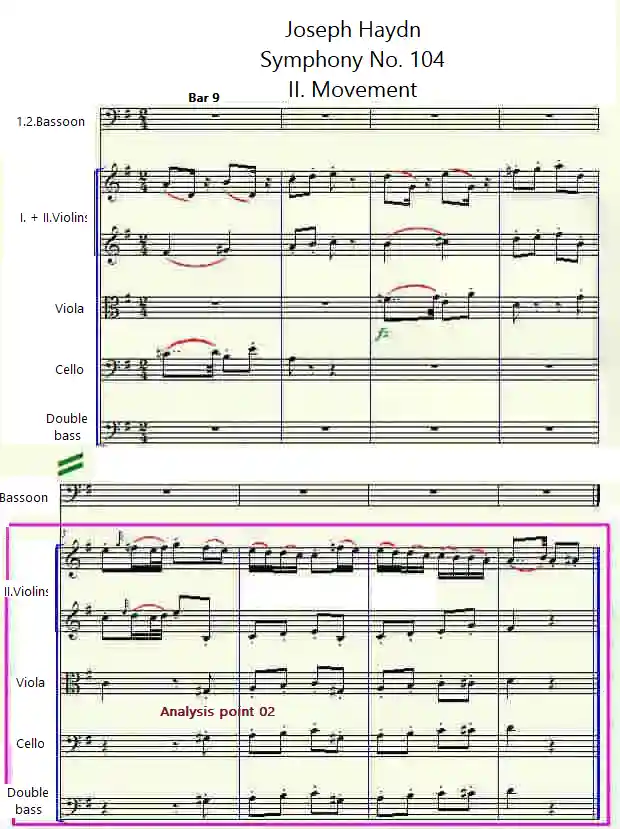 Joseph Haydn's Symphony No. 104 in D major, 2nd movement Bars 9-16