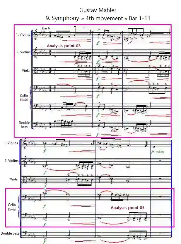 Score for the Gustav Mahler Symphony No.9, 4th movement, bars 6-11