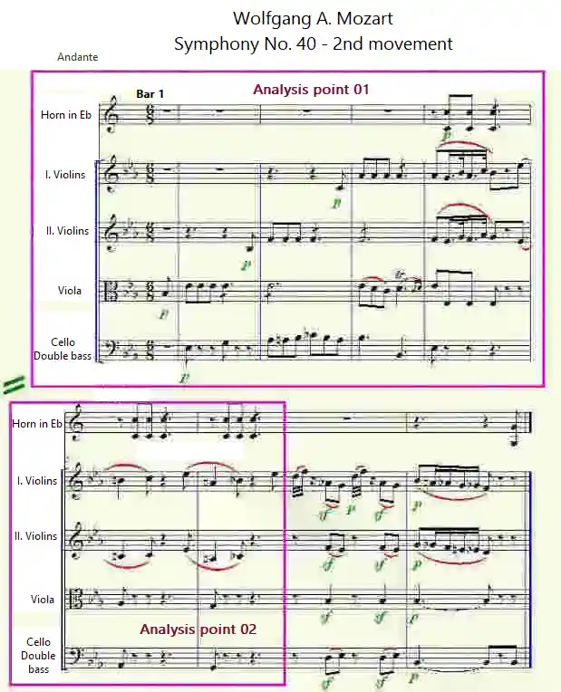 Bars 1 to 8, Mozart's 'Symphony No. 40 in G minor, 2nd movement'