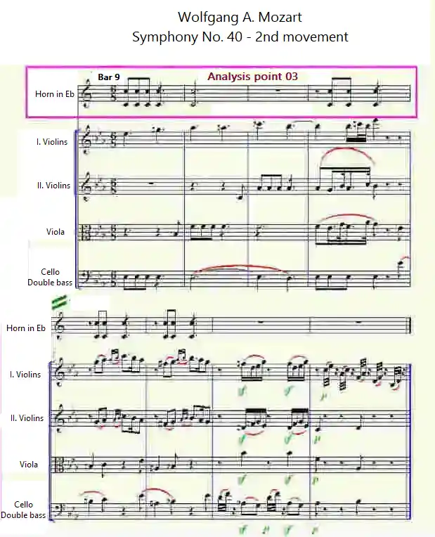 Wolfgang A. Mozart's 'Symphony No. 40 in G minor, 2nd movement', bars 9-16