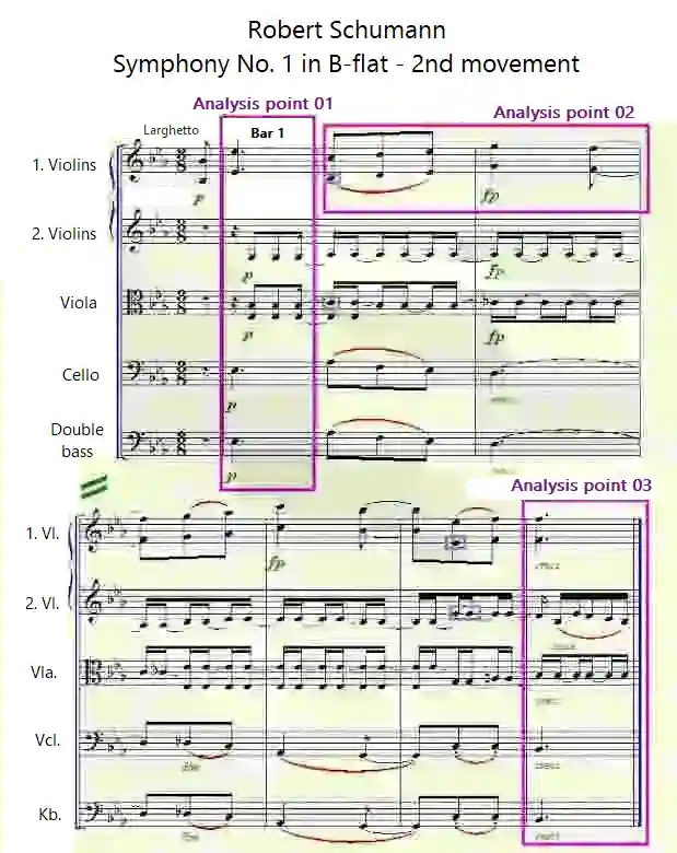 Measures 1 to 7 - Robert Schumann's, Symphony No.1, B flat, II movement
