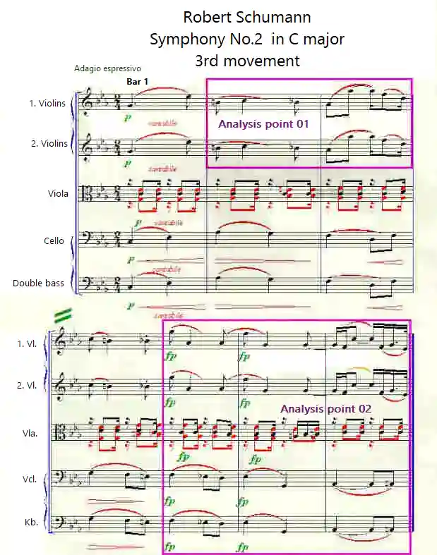 Bars 1 to 7 - 'Symphony No.2 in C major 3rd movement' by Robert Schumann