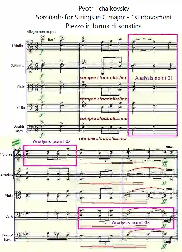 Bars 1 to 6 - Serenade for Strings by Tchaikovsky