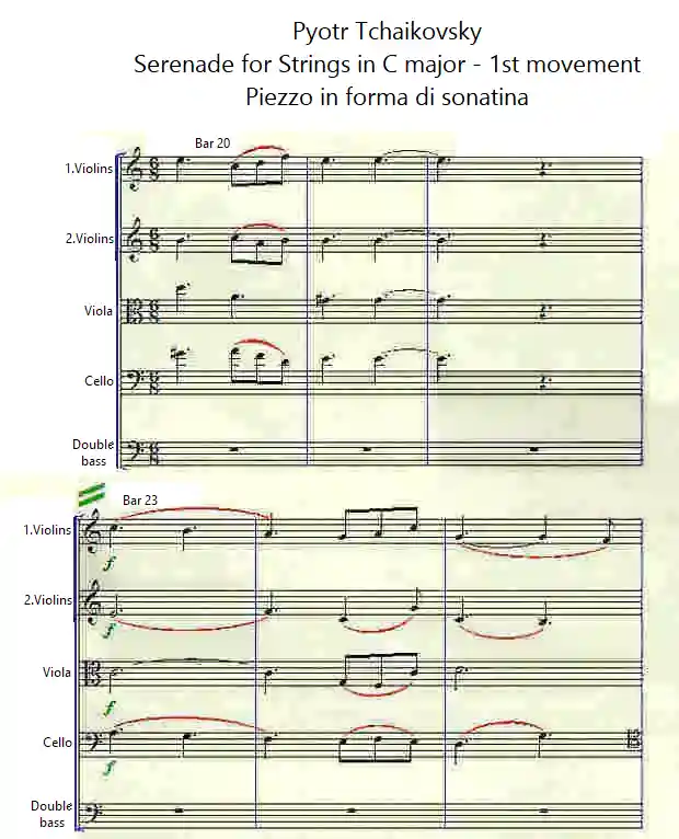 Sheet music for the Serenade for Strings, bars 20-25 by Tchaikovsky