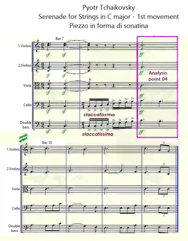 Sheet music to the Serenade for strings, bars 7-13 by Tchaikovsky