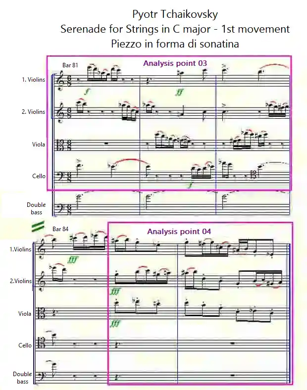 Score for the Serenade for strings I.Movement bars 81-86 by Tchaikovsky