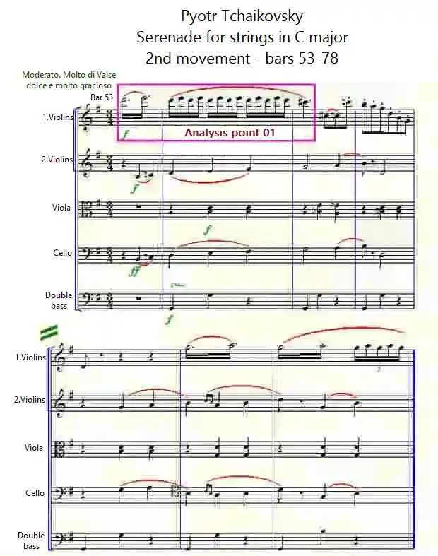Bars 53 to 59 - Serenade for Strings, by Tchaikovsky